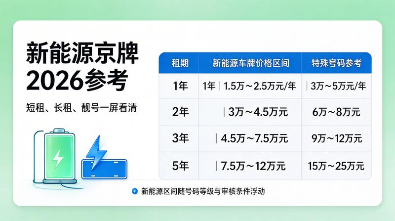 专业的车辆检测设备